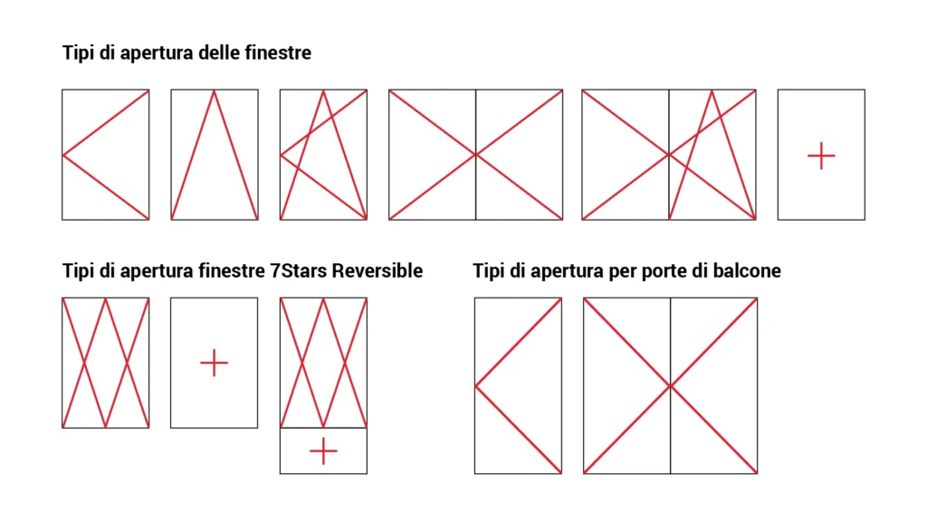 Finestre e porte finestre in Alluminio