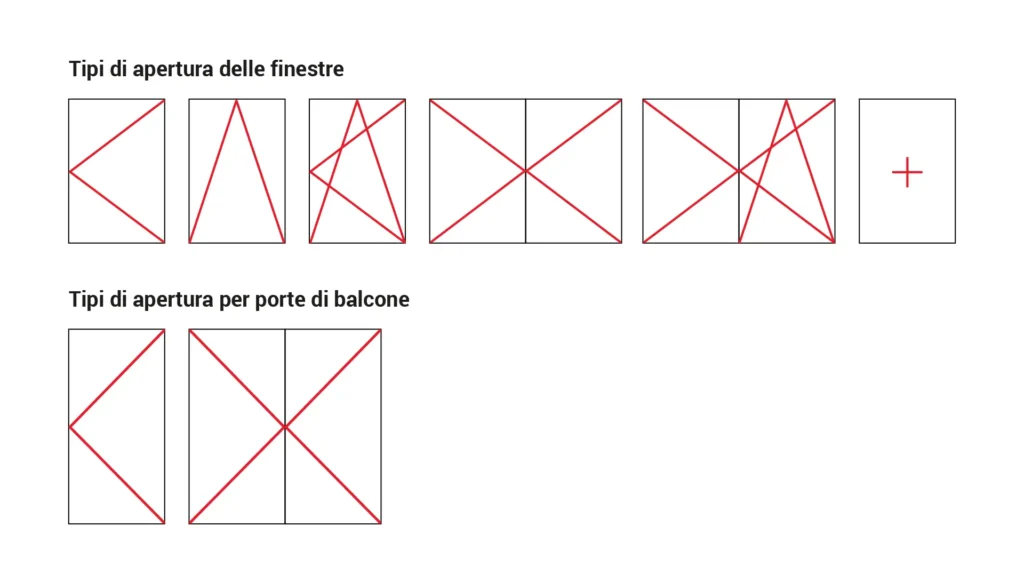 Finestre e porte finestre in PVC