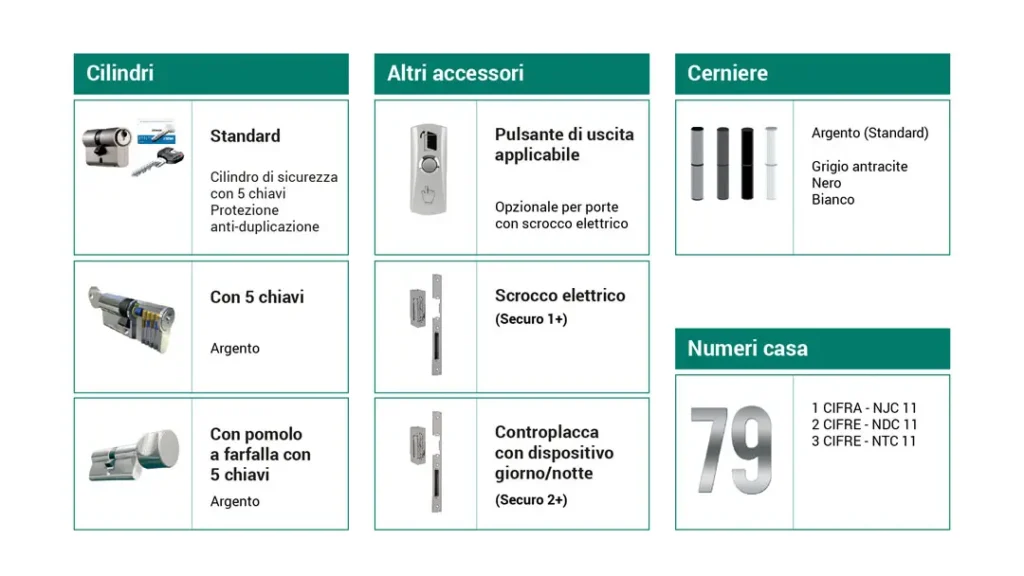 Accessori per Porte d'ingresso in Alluminio