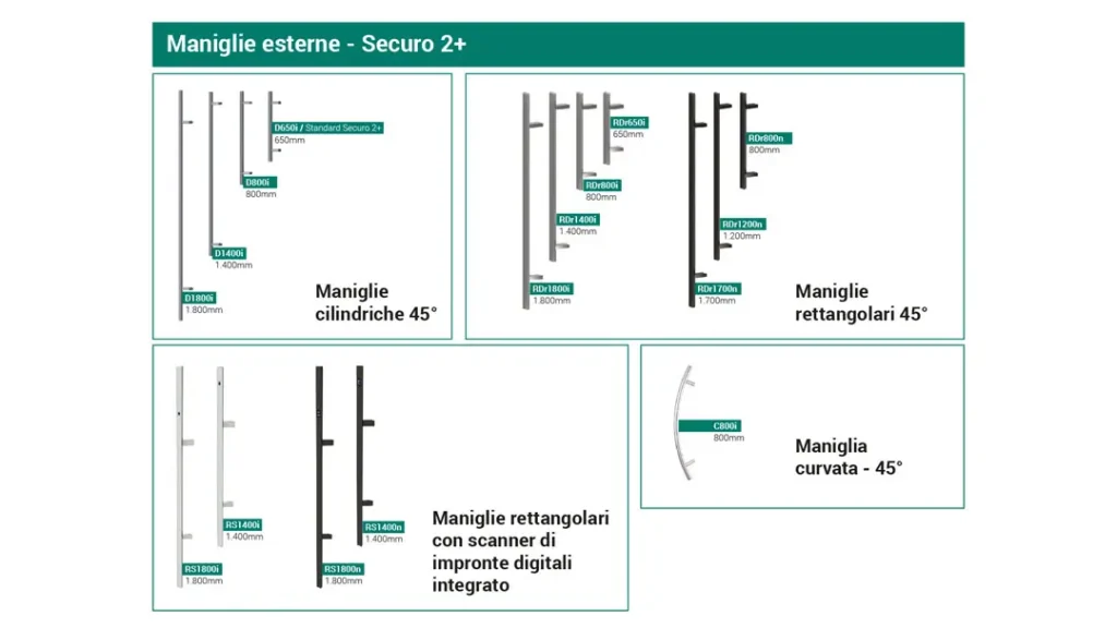 Maniglie per Porte d'ingresso in Alluminio