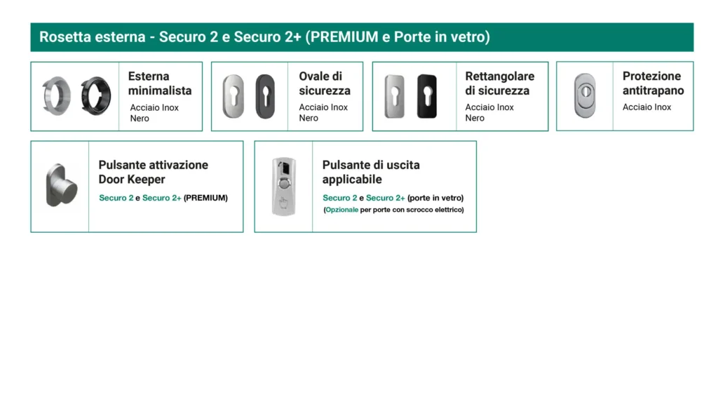Rosette per Porte d'ingresso Supreme in alluminio