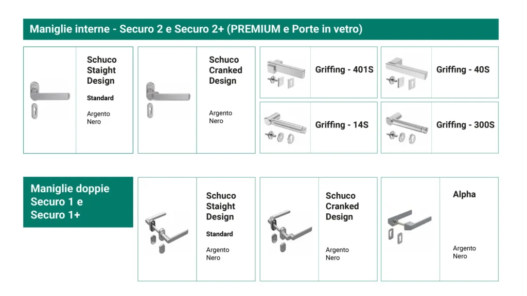 Maniglie per Porte d'ingresso Supreme in alluminio
