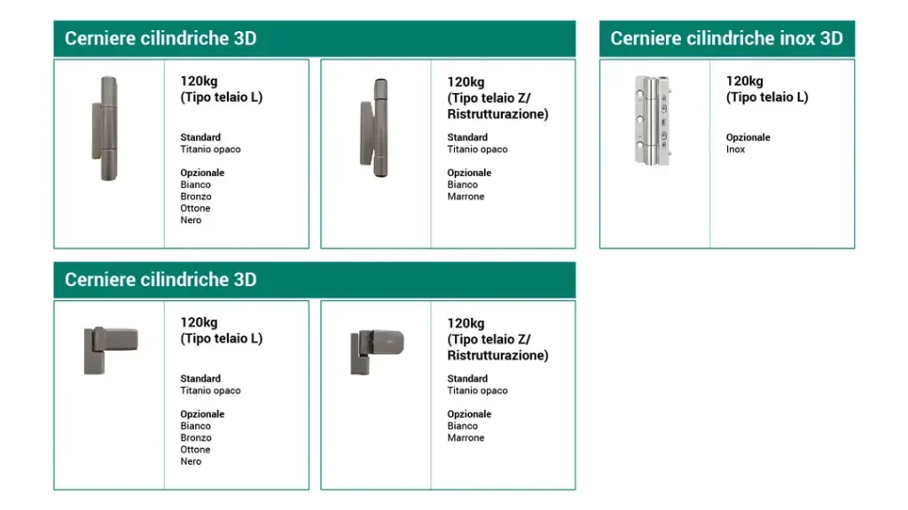 Cerniere per Porte d'ingresso in PVC