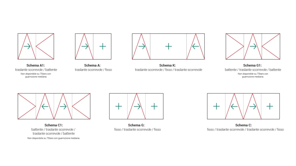 Paysage 7Stars, Paysage 6Stars, Paysage 5Stars, Paysage 4Stars
