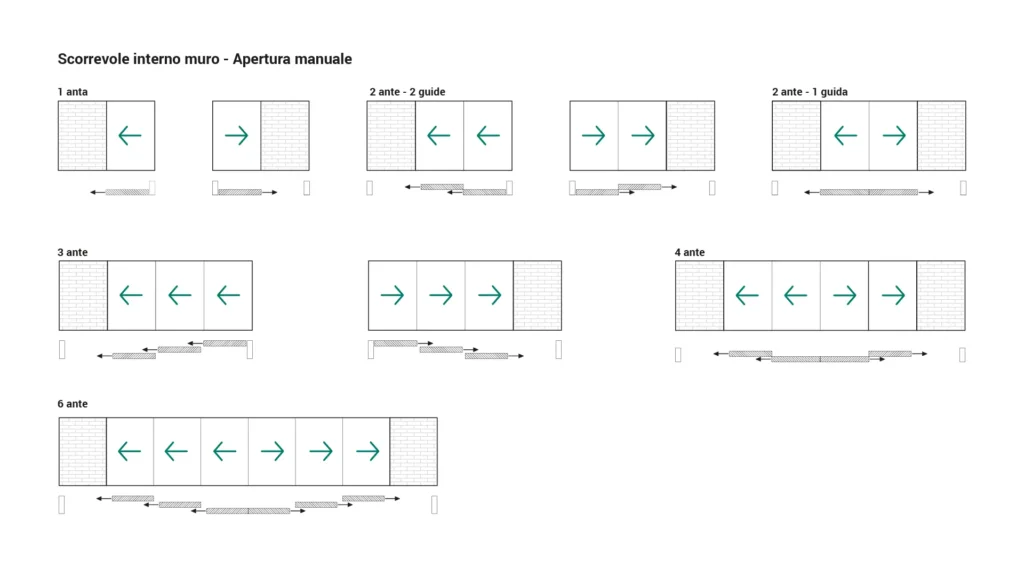 Panorama 5Stars - Interno muro
